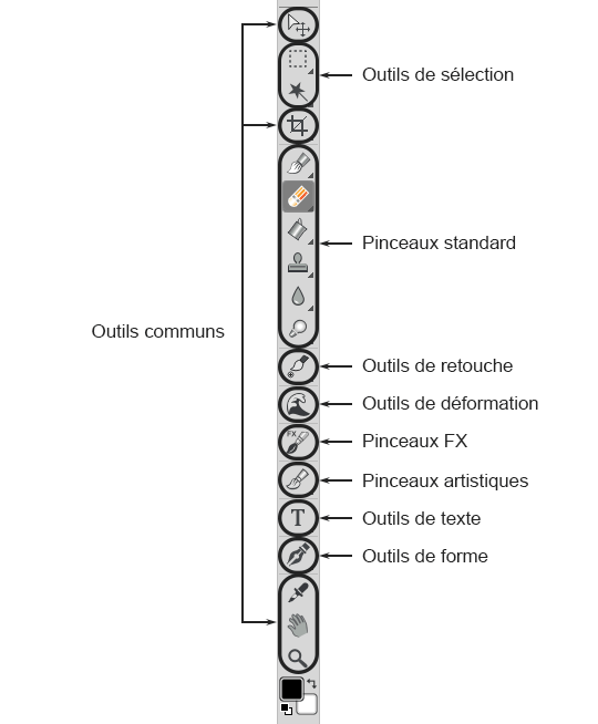 Barre d'outils