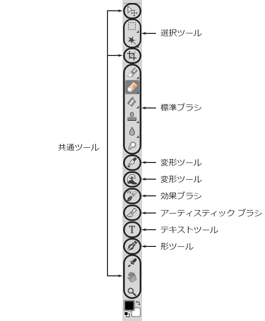 ツールバー